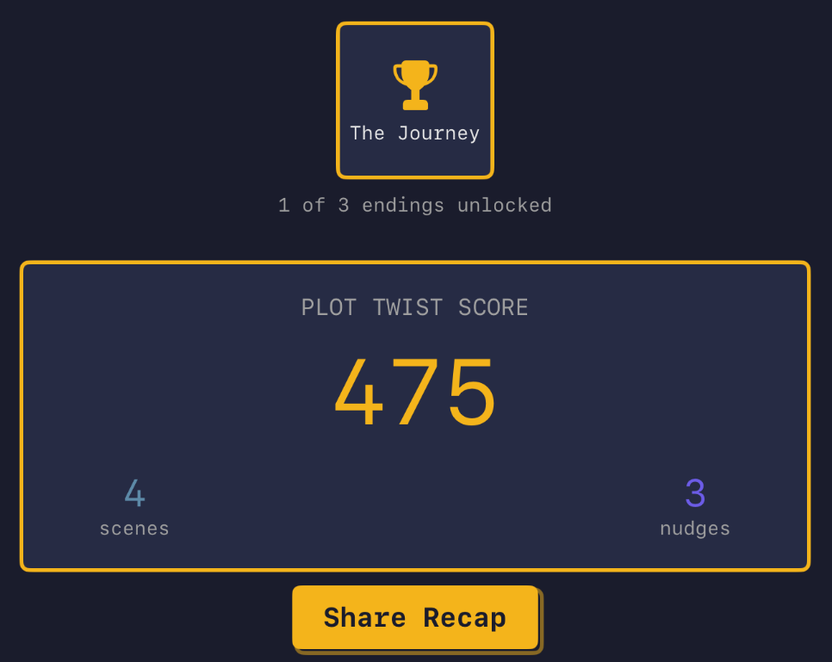 The End screen: an unlocked ending badge, '1 of 3 endings unlocked', the gold Plot Twist Score box and a Share Recap button.