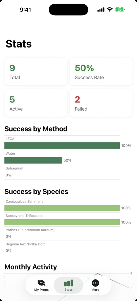 Stats screen: summary cards, Success by Method and Success by Species charts (demo data).